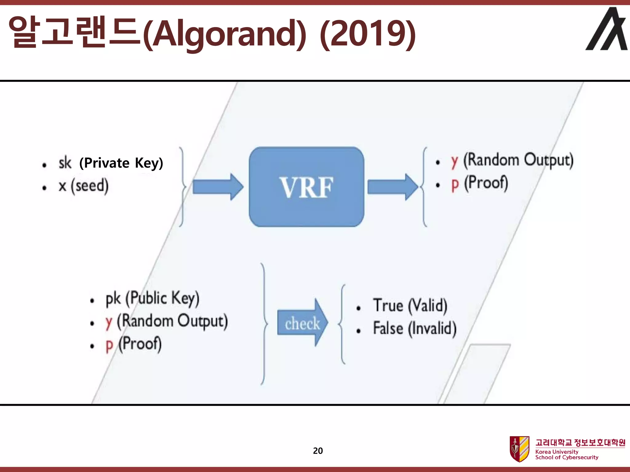 고려대학교정보보호대학원
마스터 제목 스타일 편집
알고랜드(Algorand) (2019)
20
(Private Key)
 