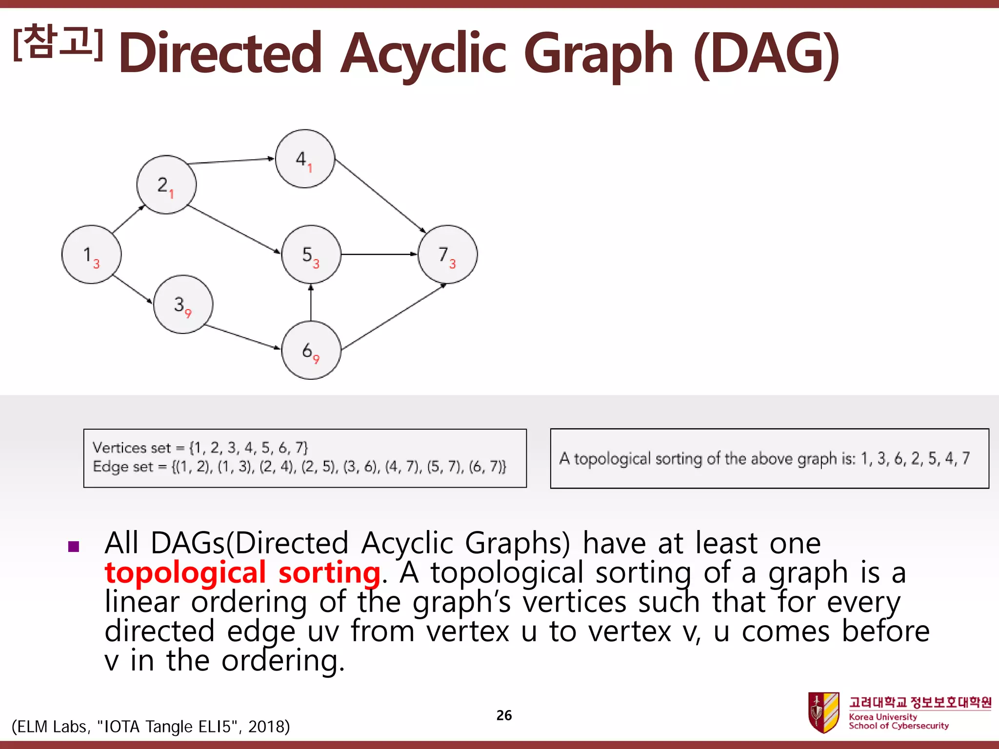 고려대학교정보보호대학원
마스터 제목 스타일 편집
[참고] Directed Acyclic Graph (DAG)
26
 All DAGs(Directed Acyclic Graphs) have at least one
topological sorting. A topological sorting of a graph is a
linear ordering of the graph’s vertices such that for every
directed edge uv from vertex u to vertex v, u comes before
v in the ordering.
(ELM Labs, "IOTA Tangle ELI5", 2018)
 