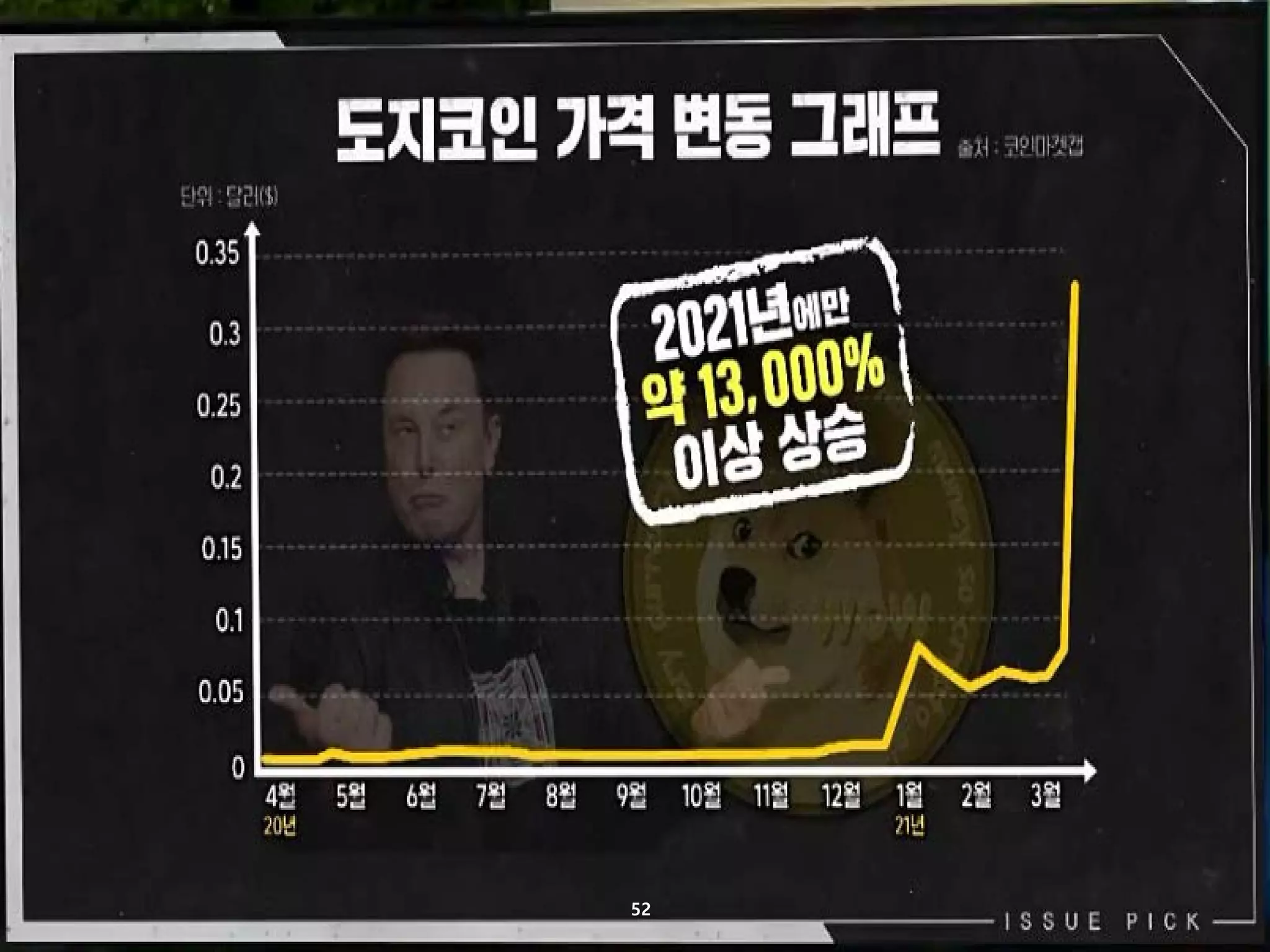 고려대학교정보보호대학원
마스터 제목 스타일 편집
52
 
