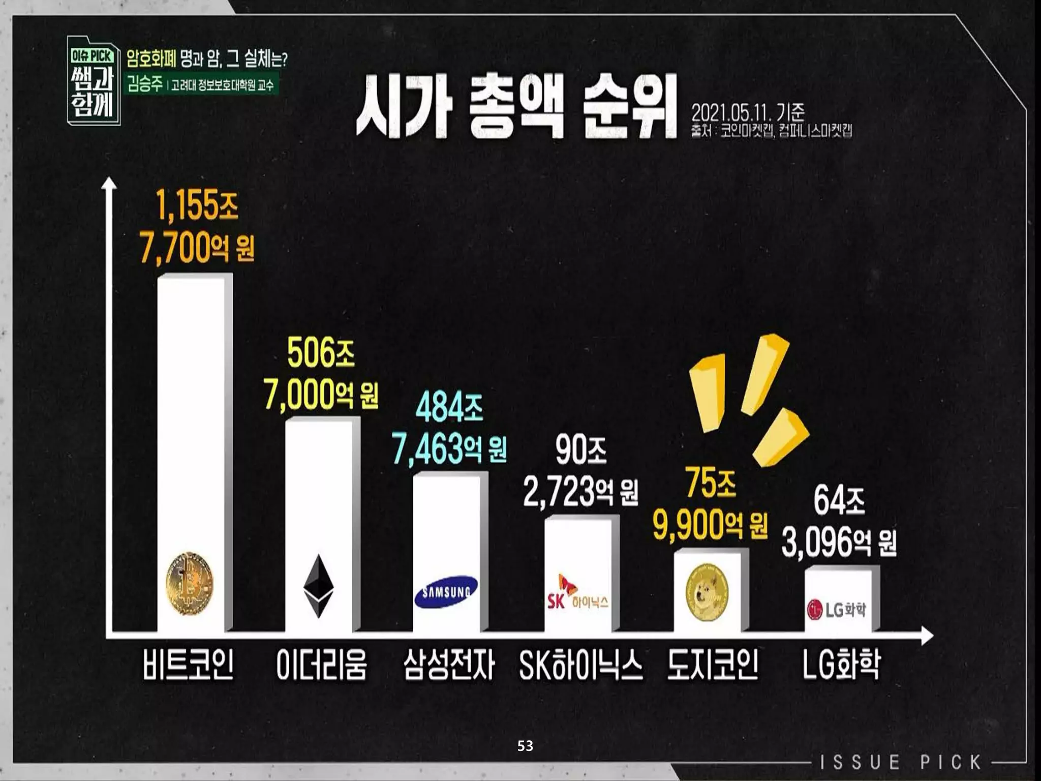 고려대학교정보보호대학원
마스터 제목 스타일 편집
53
 
