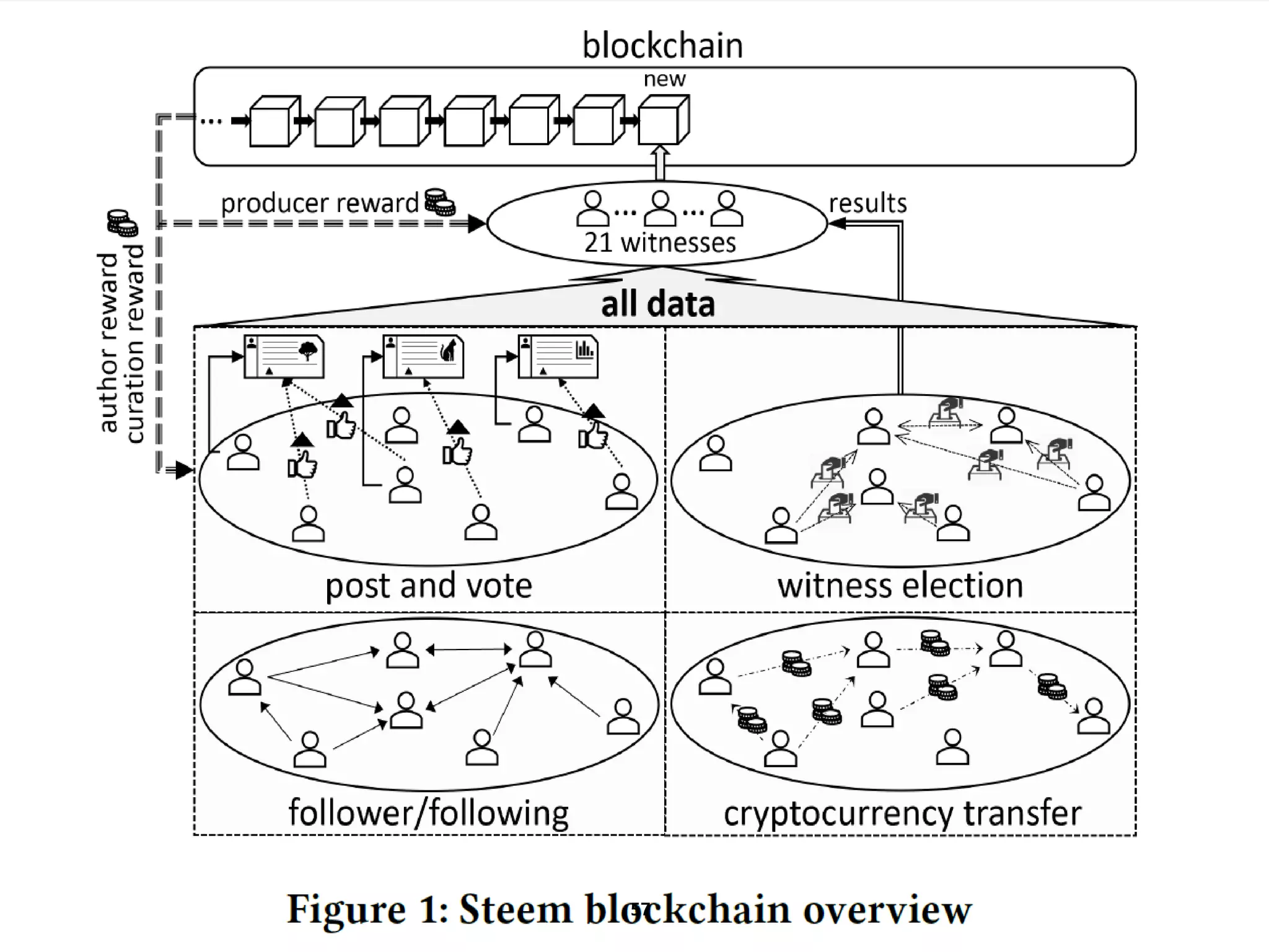 고려대학교정보보호대학원
마스터 제목 스타일 편집
57
 