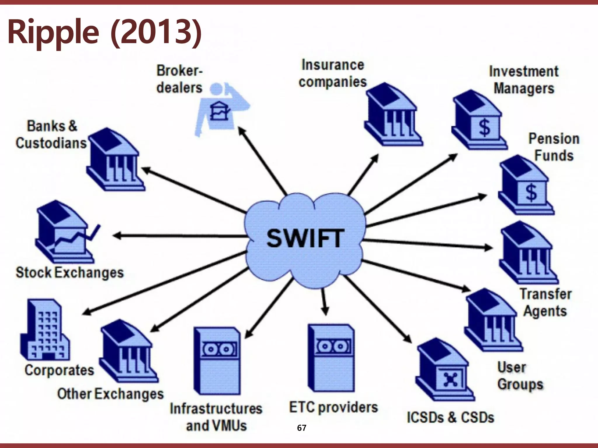 고려대학교정보보호대학원
마스터 제목 스타일 편집
Ripple (2013)
67
 