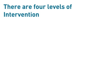 There are four levels of
Intervention
 