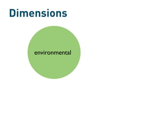 Dimensions


    environmental
 