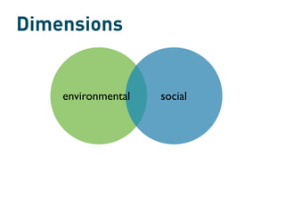 Dimensions


    environmental   social
 