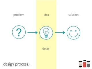 problem        idea    solution




       ?
                    design



design process...
 