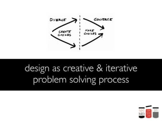 The Squiggle by Damien Newman, Central Inc.




understanding the creative process
 