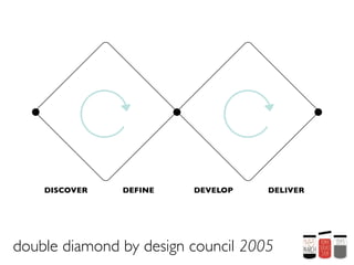 design as creative & iterative
  problem solving process
 