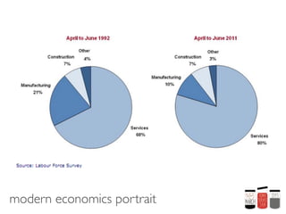 modern economics portrait
 