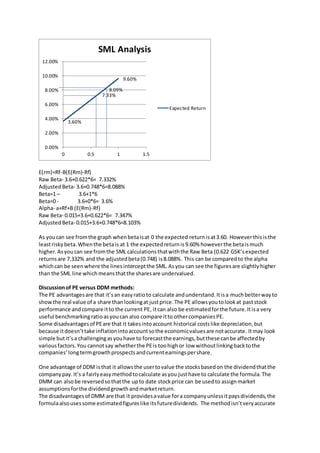 E(rm)=Rf-B(E(Rm)-Rf)
Raw Beta- 3.6+0.622*6= 7.332%
AdjustedBeta- 3.6+0.748*6=8.088%
Beta=1 – 3.6+1*6
Beta=0 - 3.6+0*6= 3.6%
Alpha- a+Rf+B (E(Rm)-Rf)
Raw Beta- 0.015+3.6+0.622*6= 7.347%
AdjustedBeta- 0.015+3.6+0.748*6=8.103%
As youcan see fromthe graph whenbetaisat 0 the expected returnisat3.60. Howeverthisisthe
leastriskybeta.Whenthe betais at 1 the expectedreturnis9.60% howeverthe betaismuch
higher.Asyoucan see fromthe SML calculationsthatwiththe Raw Beta (0.622 GSK’sexpected
returnsare 7.332% and the adjustedbeta(0.748) is8.088%. This can be comparedto the alpha
whichcan be seenwhere the linesinterceptthe SML.Asyou can see the figuresare slightlyhigher
than the SML line whichmeansthatthe sharesare undervalued.
Discussionof PE versus DDM methods:
The PE advantagesare that it’san easyratioto calculate andunderstand.Itisa muchbetterwayto
showthe real value of a share thanlookingat justprice.The PE allowsyoutolookat paststock
performance andcompare itto the current PE, itcan also be estimatedforthe future.Itisa very
useful benchmarkingratioasyoucan also compare itto othercompaniesPE.
Some disadvantagesof PEare that it takesintoaccount historical costslike depreciation,but
because itdoesn’ttake inflationintoaccountsothe economicvaluesare notaccurate. Itmay look
simple butit’sa challengingasyouhave to forecastthe earnings,butthese canbe affectedby
variousfactors.You cannotsay whetherthe PEis toohighor low withoutlinkingbacktothe
companies’ longtermgrowthprospectsandcurrentearningspershare.
One advantage of DDM isthat it allowsthe usertovalue the stocksbasedon the dividendthatthe
companypay.It’s a fairlyeasymethodtocalculate asyou justhave to calculate the formula.The
DMM can alsobe reversedsothatthe upto date stockprice can be usedto assignmarket
assumptionsforthe dividendgrowthandmarketreturn.
The disadvantagesof DMM are that it providesavalue fora companyunlessitpaysdividends,the
formulaalsousessome estimatedfigureslike itsfuturedividends. The methodisn’tveryaccurate
9.60%
8.09%
7.33%
3.60%
0.00%
2.00%
4.00%
6.00%
8.00%
10.00%
12.00%
0 0.5 1 1.5
SML Analysis
Expected Return
 