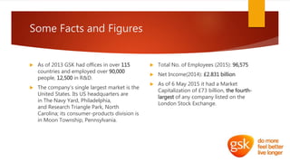 Some Facts and Figures
 As of 2013 GSK had offices in over 115
countries and employed over 90,000
people, 12,500 in R&D.
 The company's single largest market is the
United States. Its US headquarters are
in The Navy Yard, Philadelphia,
and Research Triangle Park, North
Carolina; its consumer-products division is
in Moon Township, Pennsylvania.
 Total No. of Employees (2015): 96,575
 Net Income(2014): £2.831 billion
 As of 6 May 2015 it had a Market
Capitalization of £73 billion, the fourth-
largest of any company listed on the
London Stock Exchange.
 