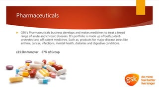 Pharmaceuticals
 GSK’s Pharmaceuticals business develops and makes medicines to treat a broad
range of acute and chronic diseases. It’s portfolio is made up of both patent-
protected and off patent medicines. Such as, products for major disease areas like
asthma, cancer, infections, mental health, diabetes and digestive conditions.
£15.5bn turnover 67% of Group
 