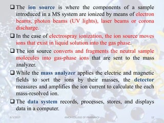 LIQUID CHROMATOGRAPHY-MASS SPECTROSCOPY (LC-MS) | PPTX