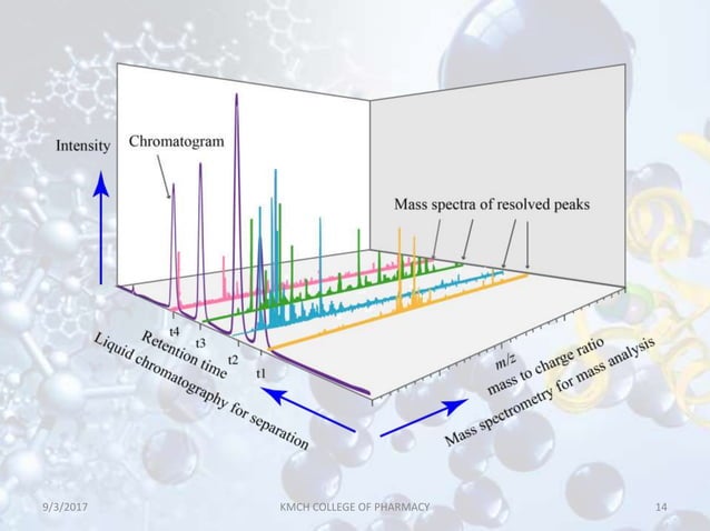 LIQUID CHROMATOGRAPHY-MASS SPECTROSCOPY (LC-MS) | PPTX | Chemistry ...