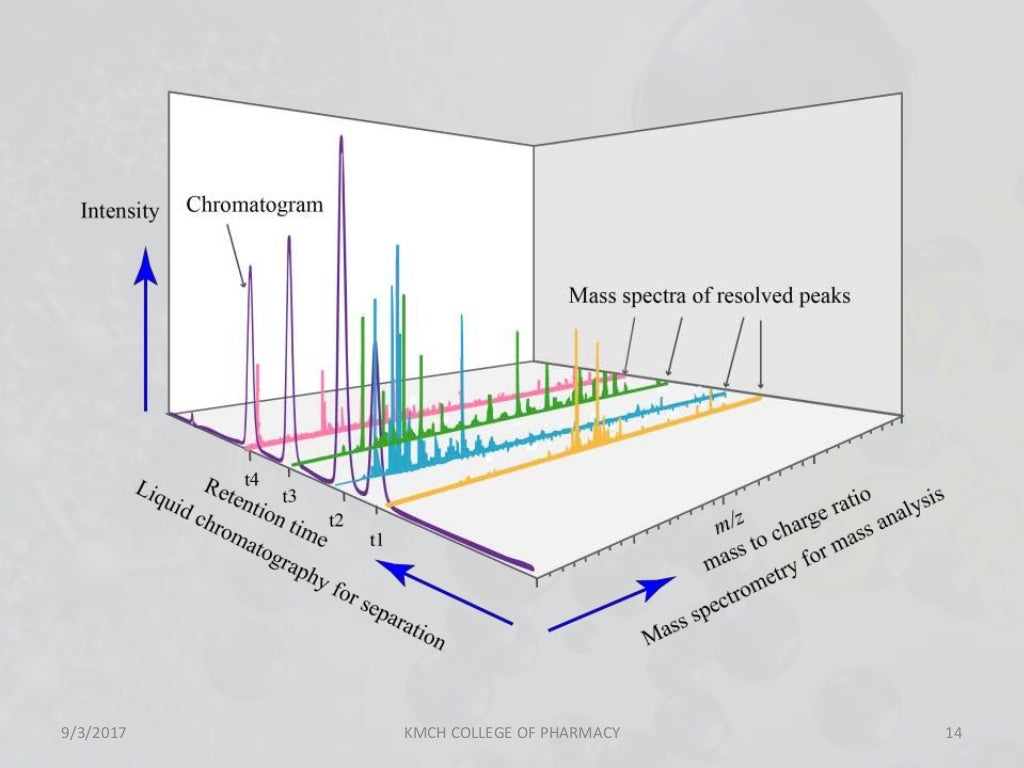 LIQUID CHROMATOGRAPHYMASS SPECTROSCOPY (LCMS)