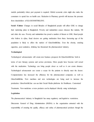 models particularly where part payment is required. Global economic crisis might also make the
consumers to spend less on health care. Reduction in Pharmacy growth will increase the pressure
from shareholders of GLAXOSMITHKLINE.
Social /Culture Changes in social lifestyles of Bangladeshi people will affect GSK to change
their marketing plans in Bangladesh. Poverty and malnutrition causes diseases like malaria, TB
and other die seas. Poverty and malnutrition has posed a number of threats to GSK. Rural people
who believe in ojhas, fraud doctors are getting medication from them. Increasing age of the
population is likely to affect the market of GlaxoSmithKline. Even the obesity, smoking
cigarettes, poor sanitation, drinking has threatened the pharmaceutical industry.
Technological
Technological advancements will create new business prospects for GlaxoSmithKline both in
terms of new therapy systems and service provisions. More people have become well versed
with the medication. Technology can bring people closer as well as it can create distance.
Technological advancement can create a scope for the patients to directly meet the doctor.
Computerization has increased the efficiency for the pharmaceutical companies as well as
GlaxoSmithKline. New machines and new technologies are being used to increase the
production. GlaxoSmithKline can use their Social Media platforms for Healthcare. Customized
Treatments. New medicines or new products can be displayed directly using technologies.
Legislation
The pharmaceutical industry in Bangladesh has many regulatory and legislative restrictions.
Directorate General of Drug Administration (DGDA) is the organization entrusted with the
responsibility of ensuring the quality, efficacy and safety of pharmaceutical products though the
 