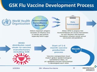 Gsk Process Overview Gsk influenza virus vaccine | PPTX