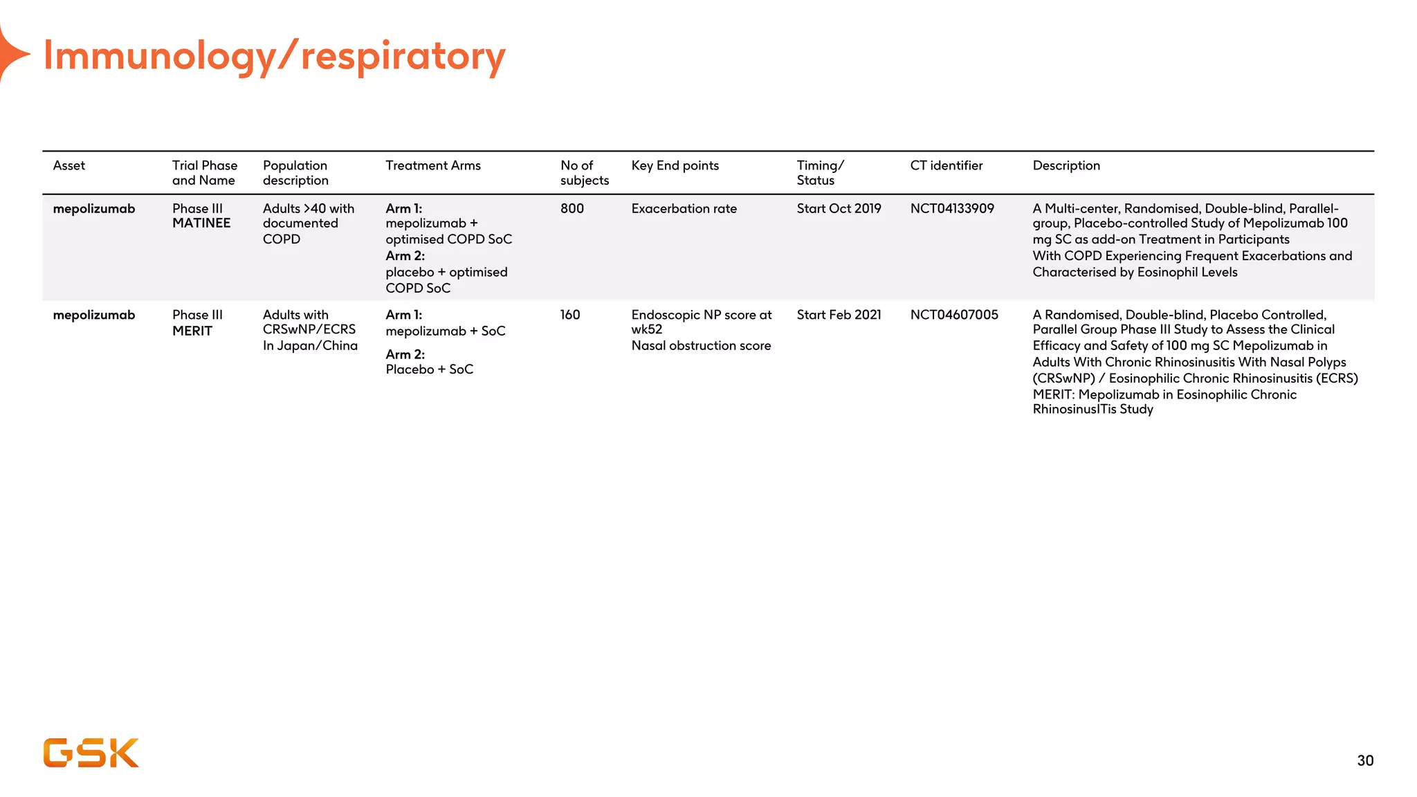 Gsk Overview GSK Clinical Trials Summary Q2 2022.pdf