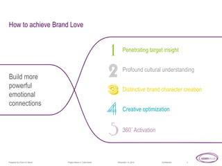 How to achieve Brand Love
Penetrating target insight
Profound cultural understanding

Build more
powerful
emotional
connections

Distinctive brand character creation
Creative optimization
360˚ Activation

Prepared for Client Co Name

Project Name or Code Name

November 14, 2013

Confidential

2

 