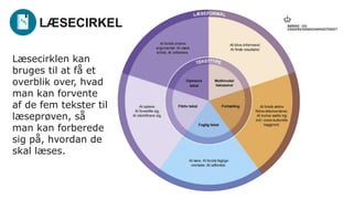 LÆSECIRKEL
Læsecirklen kan
bruges til at få et
overblik over, hvad
man kan forvente
af de fem tekster til
læseprøven, så
man kan forberede
sig på, hvordan de
skal læses.
 