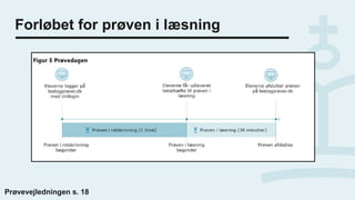 Forløbet for prøven i læsning
Prøvevejledningen s. 18
 