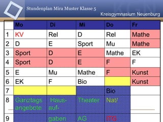 Stundenplan Mira Muster Klasse 5 Nat/ Theater Haus-auf- Ganztagsangebote 8 ITG AG gaben 9 Bio 7 Kunst Bio F EK 6 Kunst F Mathe Mu  E 5 F F E D  Sport 4 EK Mathe E D  Sport 3 Mathe Mu  Sport E D 2 Mathe Rel D Rel KV 1 Fr Do Mi Di  Mo  