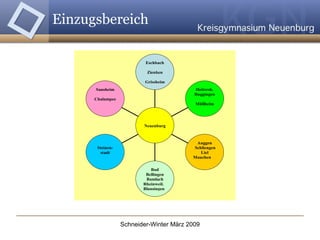 Einzugsbereich  