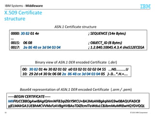 © 2015 IBM Corporation10
IBM Systems - Middleware
X.509 Certificate
structure
0000: 30 82 01 4e ; SEQUENCE (14e Bytes)
...
0015: 06 08 ; OBJECT_ID (8 Bytes)
0017: 2a 86 48 ce 3d 04 03 04 ; 1.2.840.10045.4.3.4 sha512ECDSA
0000: 30 82 01 4e ; SEQUENCE (14e Bytes)
...
0015: 06 08 ; OBJECT_ID (8 Bytes)
0017: 2a 86 48 ce 3d 04 03 04 ; 1.2.840.10045.4.3.4 sha512ECDSA
00: 30 82 01 4e 30 82 01 02 a0 03 02 01 02 02 04 55 ...N0..........U
10: 29 2d c4 30 0c 06 08 2a 86 48 ce 3d 04 03 04 05 )-.0...*.H.=....
00: 30 82 01 4e 30 82 01 02 a0 03 02 01 02 02 04 55 ...N0..........U
10: 29 2d c4 30 0c 06 08 2a 86 48 ce 3d 04 03 04 05 )-.0...*.H.=....
-----BEGIN CERTIFICATE-----
MIIFKzCCBBOgAwIBAgIQNmWFB3qIZ6tY9KCU+BA3MzANBgkqhkiG9w0BAQUFADCB
yjELMAkGA1UEBhMCVVMxFzAVBgNVBAoTDlZlcmlTaWduLCBJbmMuMR8wHQYDVQQL
-----BEGIN CERTIFICATE-----
MIIFKzCCBBOgAwIBAgIQNmWFB3qIZ6tY9KCU+BA3MzANBgkqhkiG9w0BAQUFADCB
yjELMAkGA1UEBhMCVVMxFzAVBgNVBAoTDlZlcmlTaWduLCBJbmMuMR8wHQYDVQQL
ASN.1 Certificate structure
Binary view of ASN.1 DER encoded Certificate (.der)
Base64 representation of ASN.1 DER encoded Certificate (.arm / .pem)
 