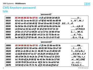 IBM Global Security Kit as a Cryptographic layer for IBM middleware | PPT