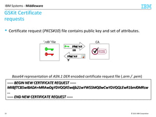 © 2015 IBM Corporation19
IBM Systems - Middleware
GSKit Certificate
requests
 Certificate request (PKCS#10) file contains public key and set of attributes.
----- BEGIN NEW CERTIFICATE REQUEST -----
MIIBfTCB5wIBADA+MRAwDgYDVQQKEwdjb21wYW55MQ0wCwYDVQQLEwR1bml0MRsw
...
----- END NEW CERTIFICATE REQUEST -----
----- BEGIN NEW CERTIFICATE REQUEST -----
MIIBfTCB5wIBADA+MRAwDgYDVQQKEwdjb21wYW55MQ0wCwYDVQQLEwR1bml0MRsw
...
----- END NEW CERTIFICATE REQUEST -----
Base64 representation of ASN.1 DER encoded certificate request file (.arm / .pem)
PKCS#
7
PKCS#
10
CA‘.rdb’ file
 