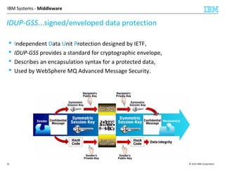© 2015 IBM Corporation35
IBM Systems - Middleware
IDUP-GSS...signed/enveloped data protection
 Independent Data Unit Protection designed by IETF,
 IDUP-GSS provides a standard for cryptographic envelope,
 Describes an encapsulation syntax for a protected data,
 Used by WebSphere MQ Advanced Message Security.
 