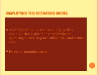 Gsk Operating Model Gsk m anagement | PPT