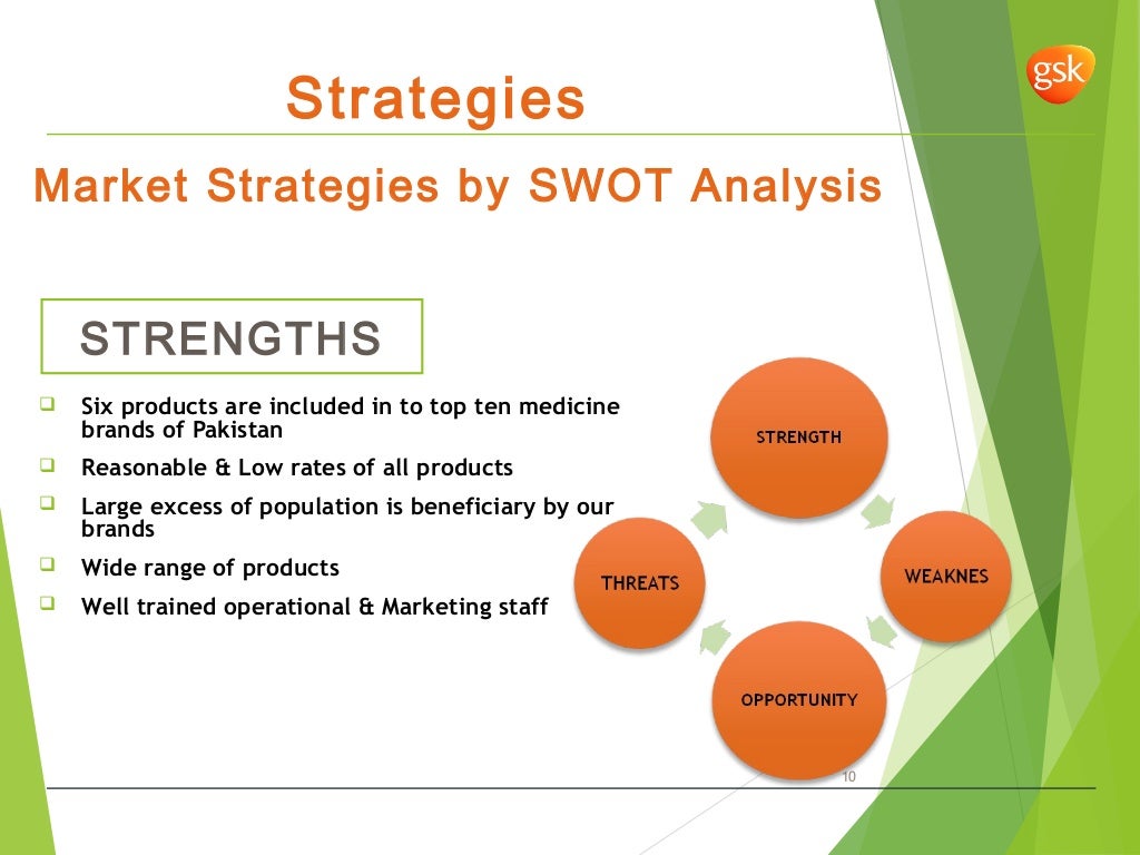 Gsk pakistan limited final presentation