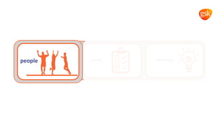 people process technologypeople
 