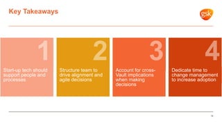 Key Takeaways
14
Account for cross-
Vault implications
when making
decisions
Structure team to
drive alignment and
agile decisions
Start-up tech should
support people and
processes
Dedicate time to
change management
to increase adoption
 