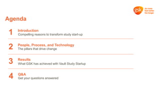 Agenda
1
2
3
Introduction
Compelling reasons to transform study start-up
People, Process, and Technology
The pillars that drive change
Results
What GSK has achieved with Vault Study Startup
4 Q&A
Get your questions answered
 