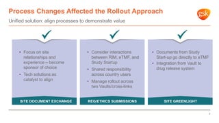Unified solution: align processes to demonstrate value
Process Changes Affected the Rollout Approach
• Documents from Study
Start-up go directly to eTMF
• Integration from Vault to
drug release system
• Consider interactions
between RIM, eTMF, and
Study Startup
• Shared responsibility
across country users
• Manage rollout across
two Vaults/cross-links
• Focus on site
relationships and
experience – become
sponsor of choice
• Tech solutions as
catalyst to align
SITE DOCUMENT EXCHANGE REG/ETHICS SUBMISSIONS SITE GREENLIGHT
7
 