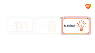 people process technologytechnology
 