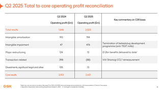 Gsk Restructuring GSK Q2 2025 Results: Strategic Growth and Pipeline Progress | PDF