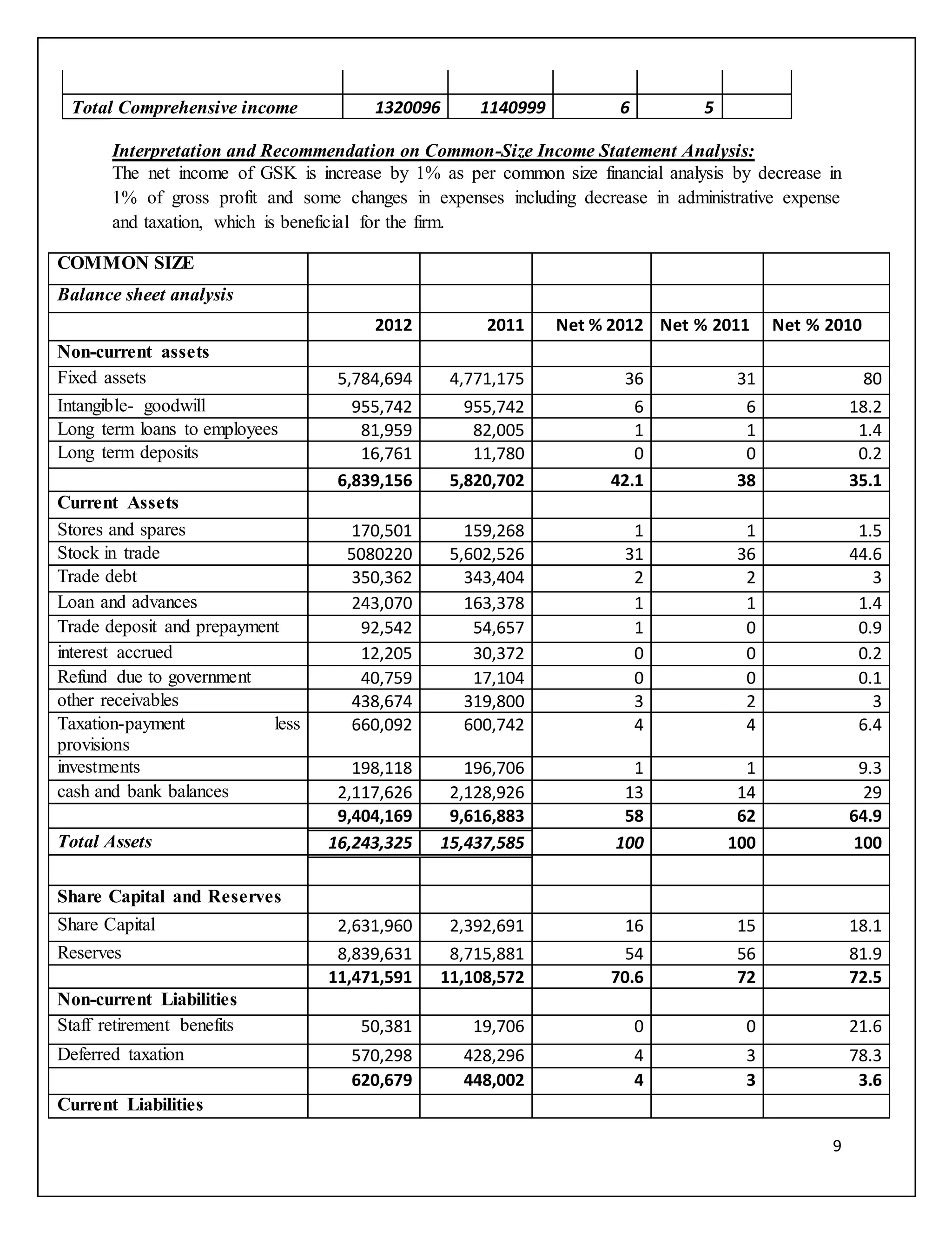 GSK Annual Report PDF