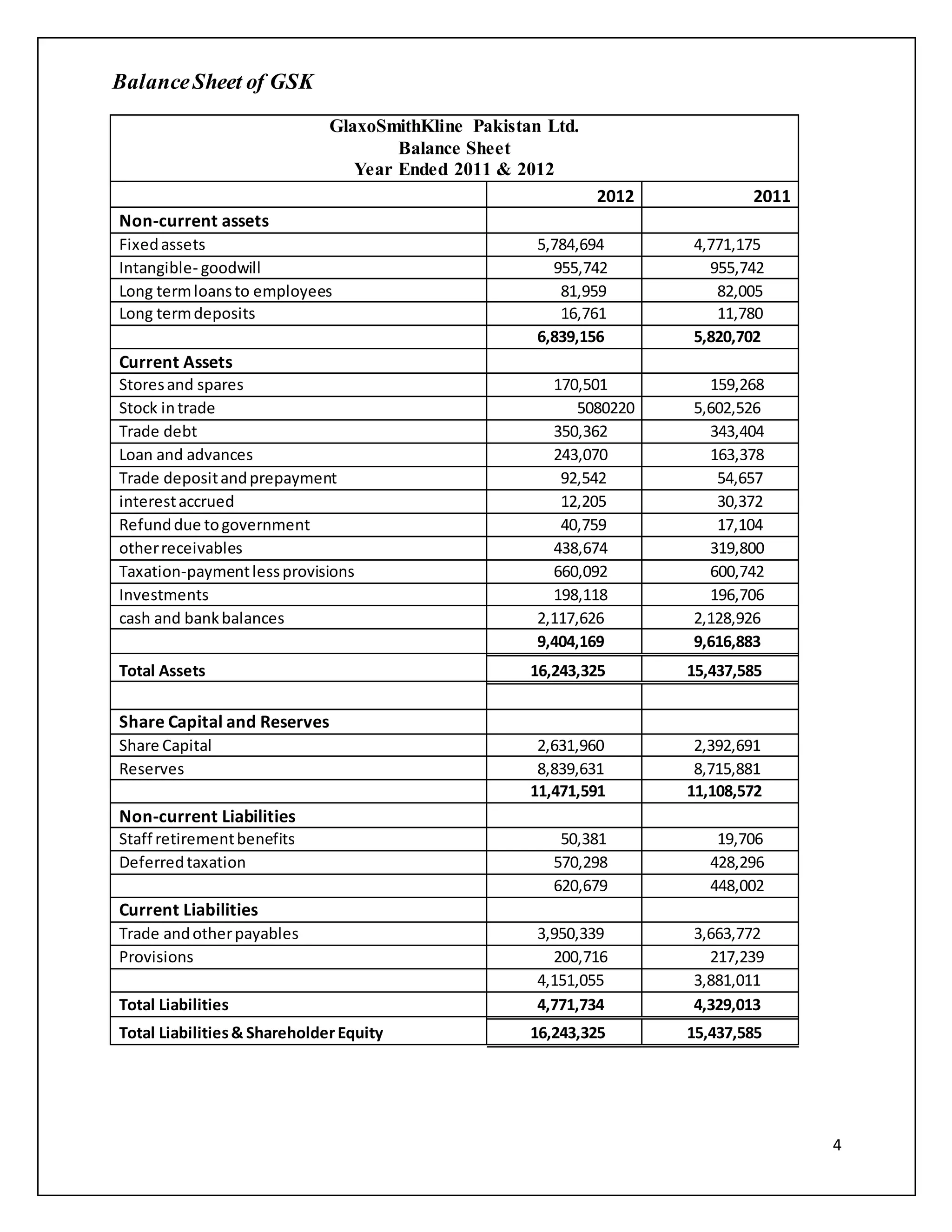 GSK Annual Report PDF