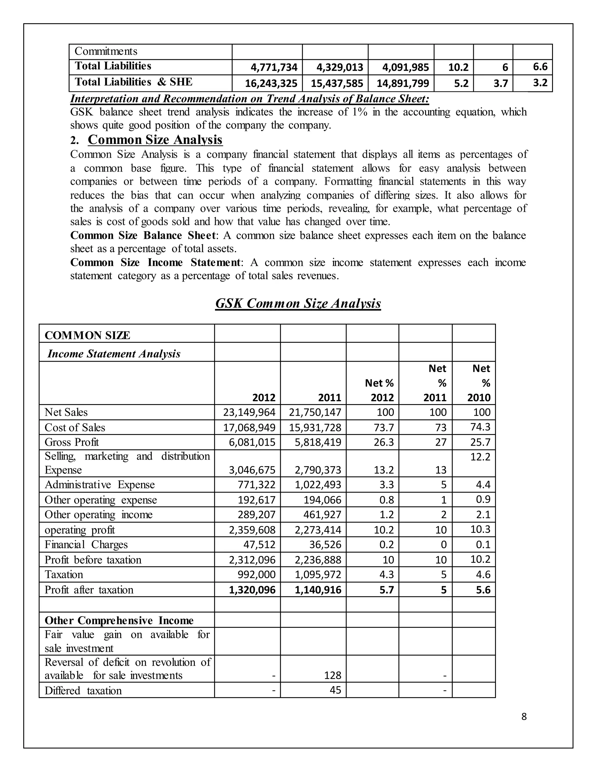 GSK Annual Report PDF