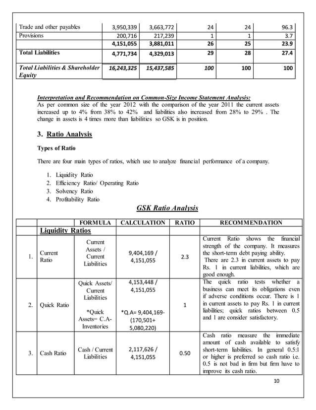 GSK Annual Report PDF