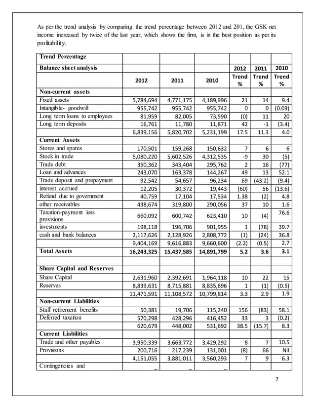GSK Annual Report PDF