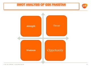 SWOT ANALYSIS OF GSK PAKISTAN
FTSE 100 COMPANY - GLAXOSMITHKLINE 20
strength Threat
Weakness Oppotunity
 