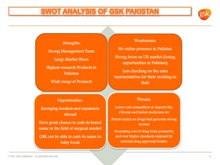 SWOT ANALYSIS OF GSK PAKISTAN
FTSE 100 COMPANY - GLAXOSMITHKLINE 21
Strengths:
Strong Management Team
Large Market Share
Highest research Products in
Pakistan
Wide range of Products
Threats:
Lower cost competitors or imports like
Chinese and Indian medicines etc
Patent expiry on drugs that generate strong
income
Increasing cost of drug trials (research)
and ever higher standards imposed by
national drug approvals bodies.
Weaknesses:
No online presence in Pakistan
Strong focus on UK market (losing
opportunities in Pakistan)
Less checking on the sales
representatives for their working in
field
Opportunities:
Emerging markets and expansion
abroad
Have great chance to cash its brand
name in the field of surgical market
GSK can be able to cash its name in
baby foods
 