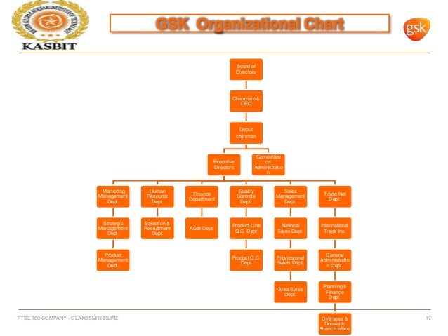 Gsk Chart