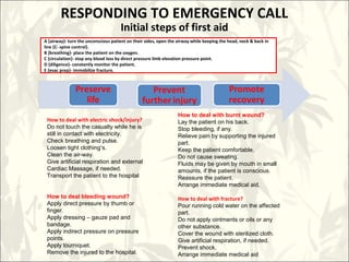 RESPONDING TO EMERGENCY CALL
Initial steps of first aid
How to deal with electric shock/injury?
Do not touch the casualty while he is
still in contact with electricity.
Check breathing and pulse.
Loosen tight clothing’s.
Clean the air-way.
Give artificial respiration and external
Cardiac Massage, if needed.
Transport the patient to the hospital
How to deal bleeding wound?
Apply direct pressure by thumb or
finger.
Apply dressing – gauze pad and
bandage.
Apply indirect pressure on pressure
points.
Apply tourniquet.
Remove the injured to the hospital.
How to deal with burnt wound?
Lay the patient on his back.
Stop bleeding, if any.
Relieve pain by supporting the injured
part.
Keep the patient comfortable.
Do not cause sweating.
Fluids may be given by mouth in small
amounts, if the patient is conscious.
Reassure the patient.
Arrange immediate medical aid.
How to deal with fracture?
Pour running cold water on the affected
part.
Do not apply ointments or oils or any
other substance.
Cover the wound with sterilized cloth.
Give artificial respiration, if needed.
Prevent shock.
Arrange immediate medical aid
A {airway}- turn the unconscious patient on their sides, open the airway while keeping the head, neck & back in
line {C- spine control}.
B {breathing}- place the patient on the oxygen.
C {circulation}- stop any blood loss by direct pressure limb elevation pressure point.
D {diligence}- constantly monitor the patient.
E {evac prep}- immobilize fracture.
 