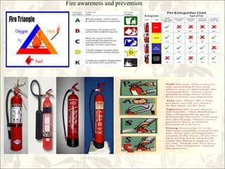 Fire awareness and prevention
 