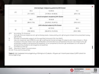 Shingrix Information.pdf gsk vaccine shingrix information د حاتم البيطار.pdf